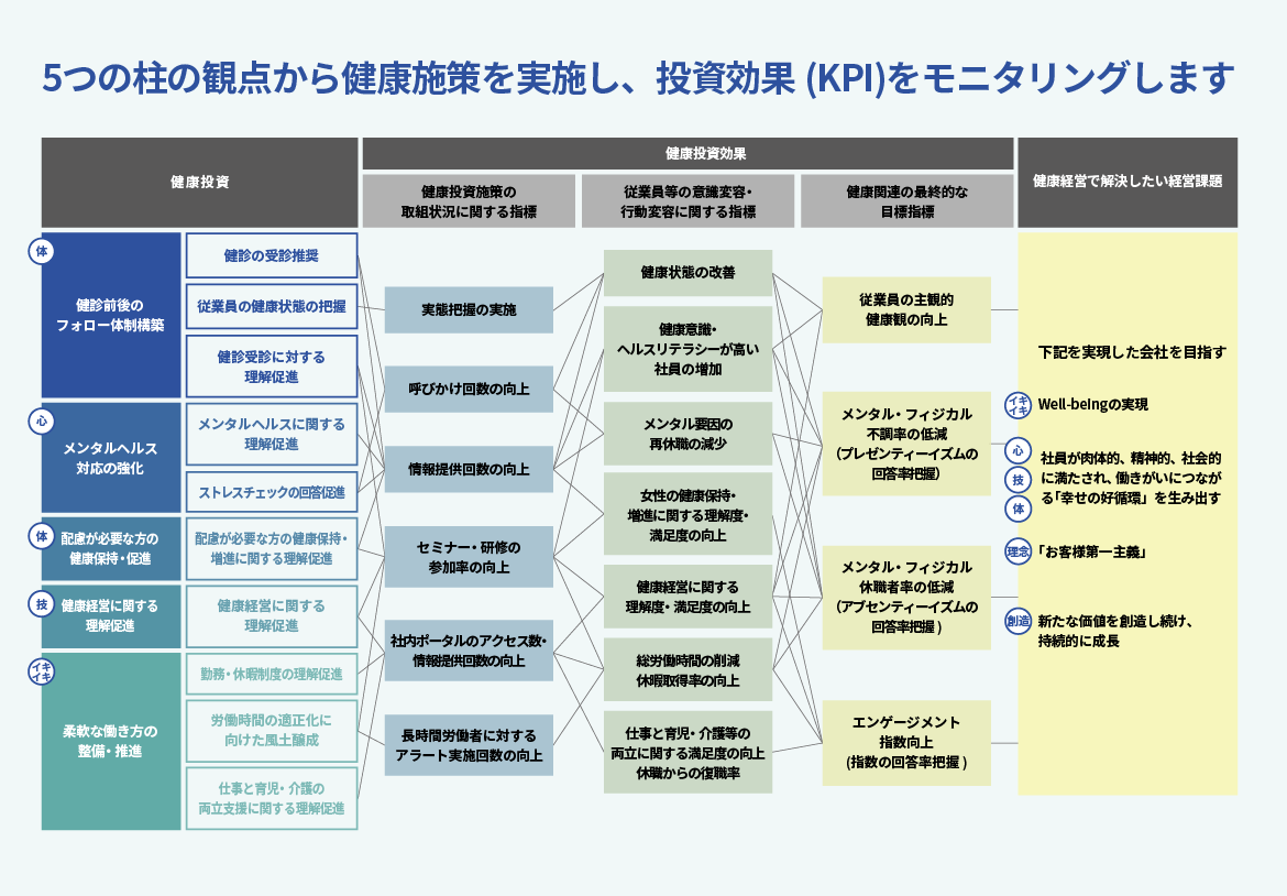戦略マップ概要図