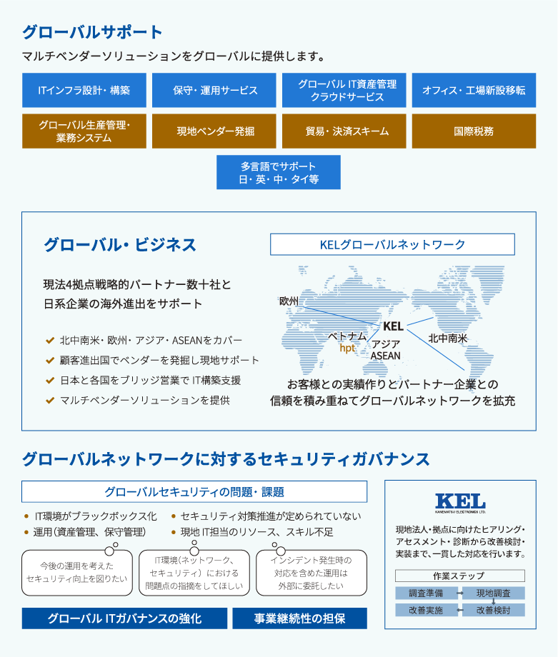 支援内容の説明図