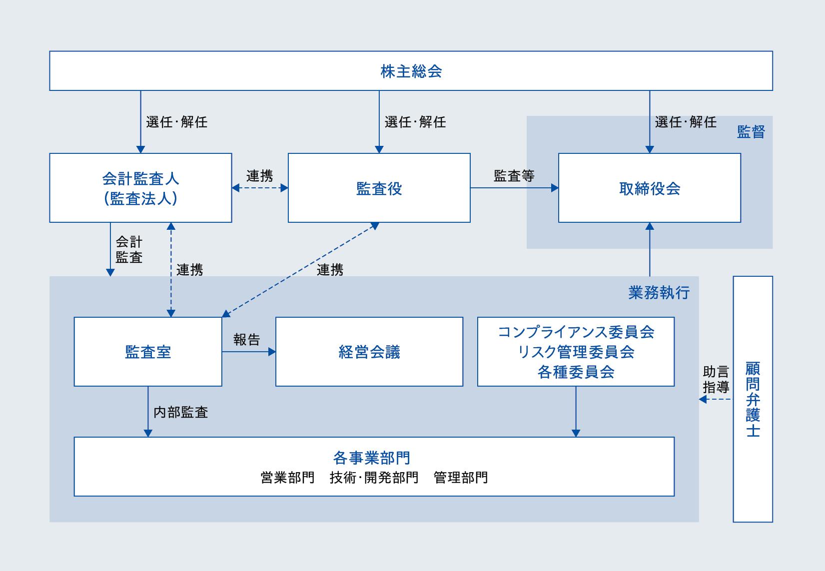 体制概念図