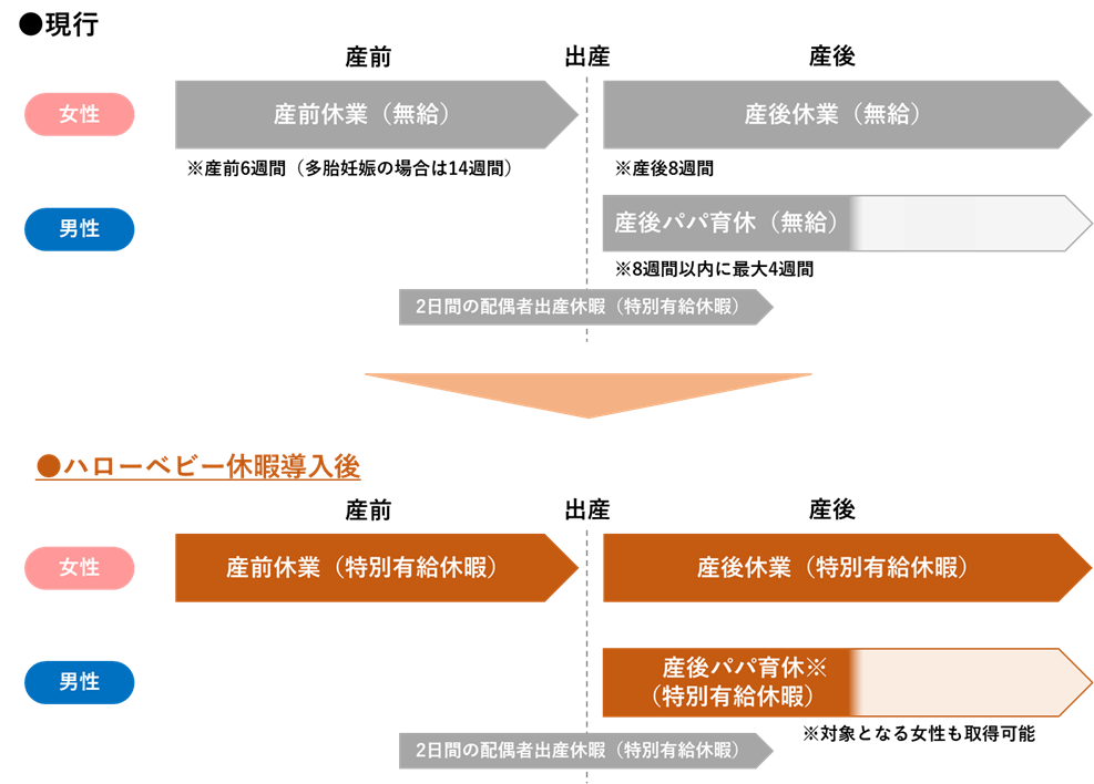 ハローベビー休暇2.png
