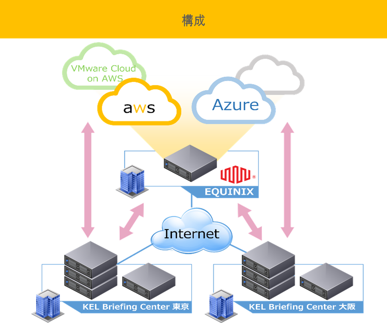 equinix_image01.png