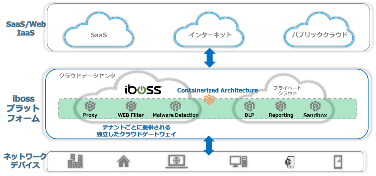iboss_image02.png
