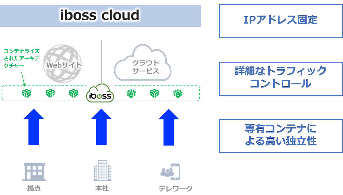 iboss_image03.png