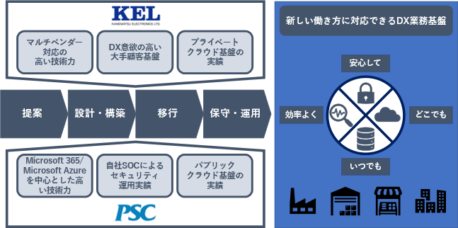 img01_kel_psc_release.png