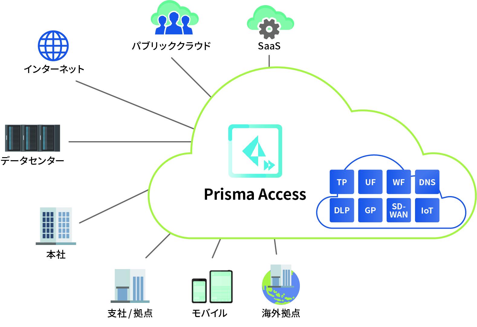 3_Prisma Access.jpg