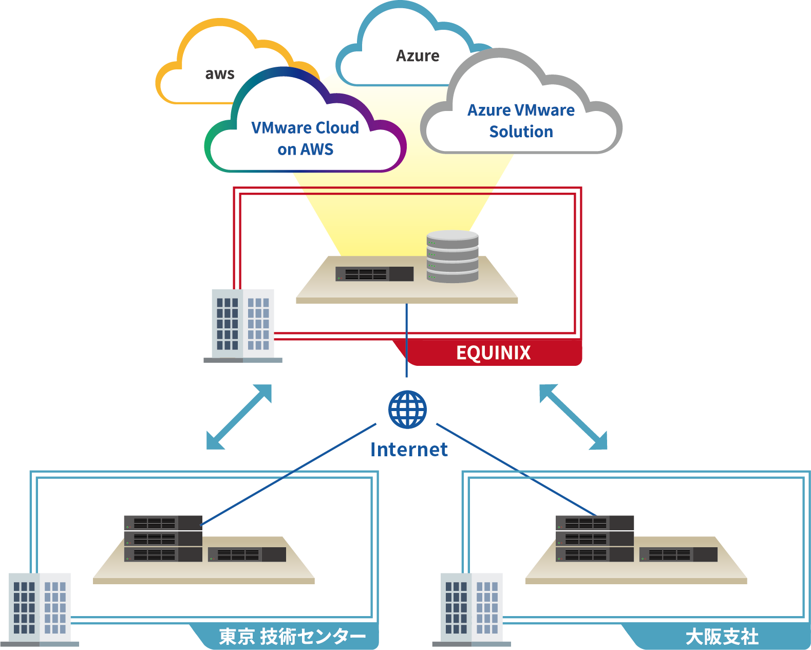 KBC-HybridCloud_01.png