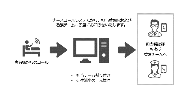 ヘルスケアソリューション_05.png