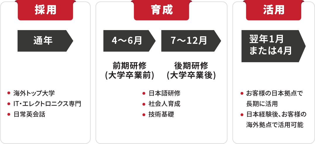 flow-table.png